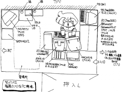 1996年11月10日の構成図、「お写真載せた」と書いてるけど消えとるw写真はこちら