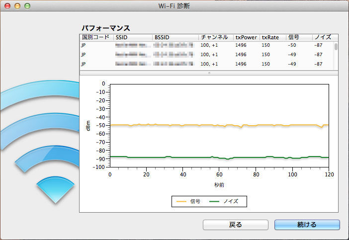 5GHzでのWi-Fi診断…グラフは2.4GHzの時と同じく安定…が、転送レートの桁が変わっていたヽ(^.^;)丿