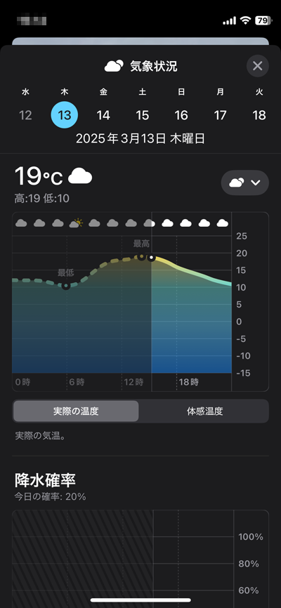 20度越えてたトコもあったみたいだが…ヽ(^.^;)丿で、また寒さ戻るんざましょ?＼(T_T)／