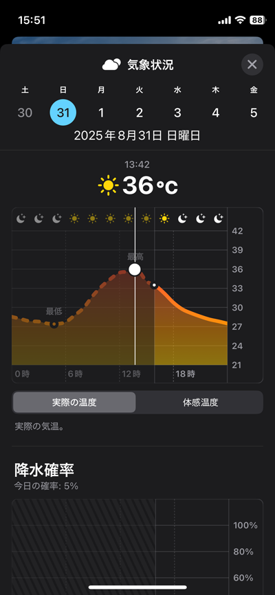 ちょうどその、表に居た辺りがこんな気温…他ではこれより高いトコもあったよーけど…あかんがな…