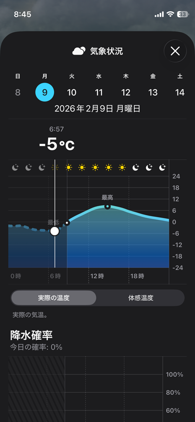 オフートンの中でも寒かったんで…こりゃ体調崩してもおかしくないんでなイカえ?(^_^;)