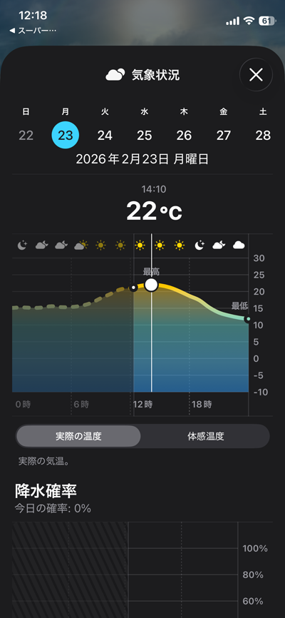 2月だよね?ヽ(^.^;)丿でも部屋の中は寒いんだ…＼(T_T)／