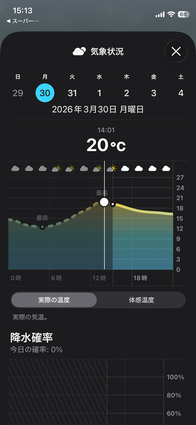 そー言えばもう4月になるもの、春ですもの、冬ぢゃないんですもの、暑いんですもの…\(T_T)/