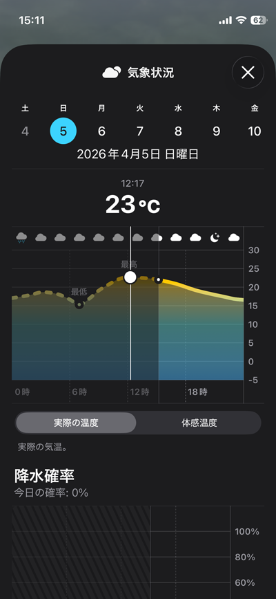 逆にこの陽気のせいで体調崩してもーてん\(T_T)/