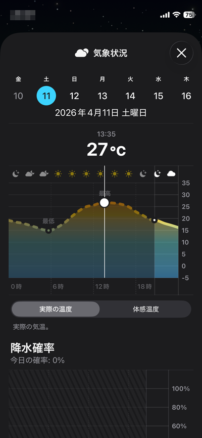 まだ4月の中盤にも差し掛かってないのに夏日になるなんて…これだから体調崩すんですよ…まったく…\(T_T)/