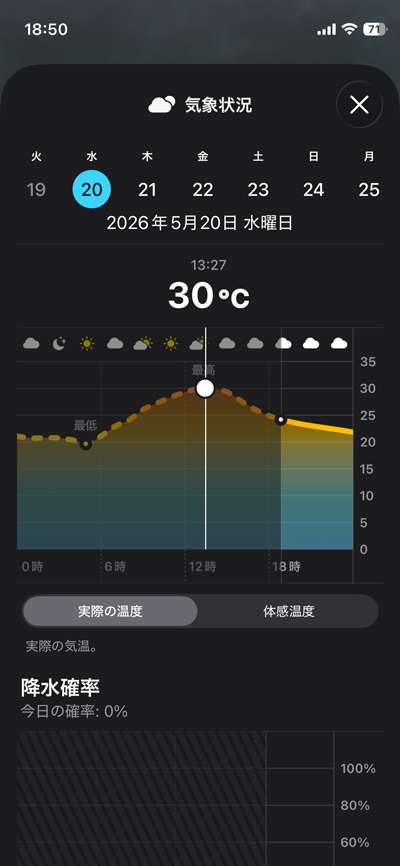 溶けるー、溶けるー、30度って、これでこの夏どーなっちゃうん?