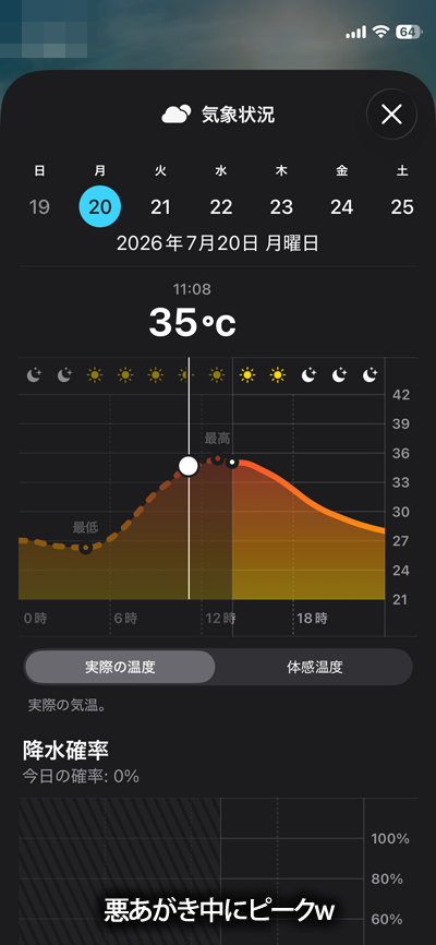 悪あがきの最中にピーク…確かに暑い気はしてたんだ…(^_^;)