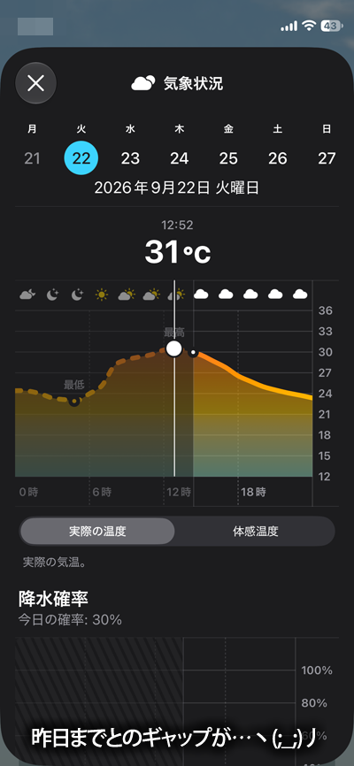 30度越えは1週間ぶりになるのかな?(^_^;)熱中症には気を付けねばネバ…